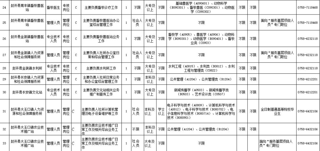 开县康复事业单位最新招聘公告概览