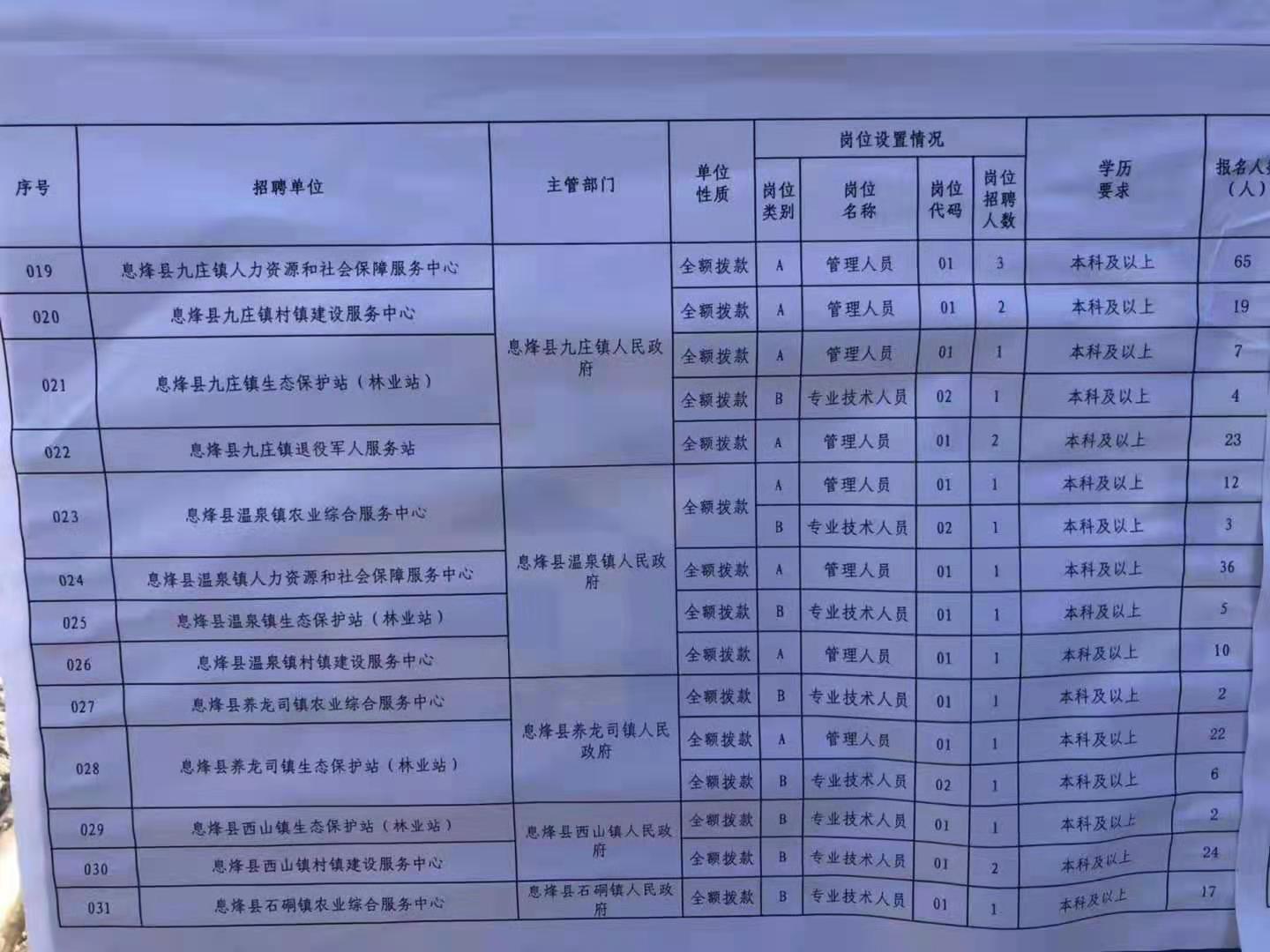 谢家集区康复事业单位招聘启事概览