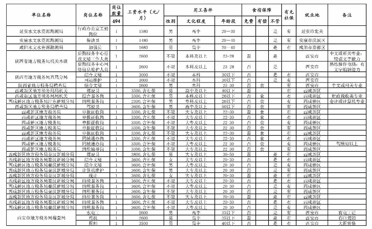 兴城市级托养福利事业单位最新项目研究概况