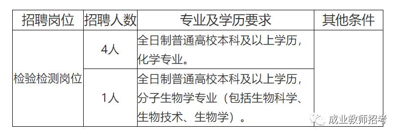 石台县防疫检疫站最新招聘信息与应聘指南概览