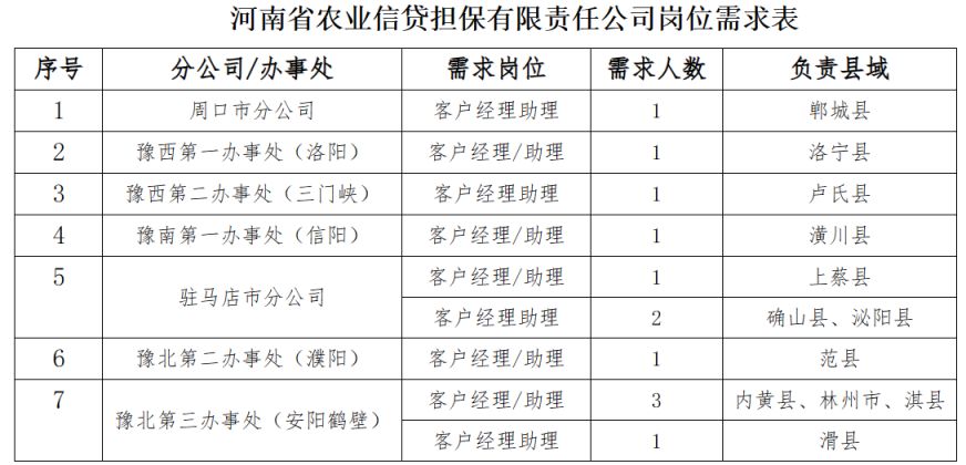 鹿邑县农业农村局招聘启事