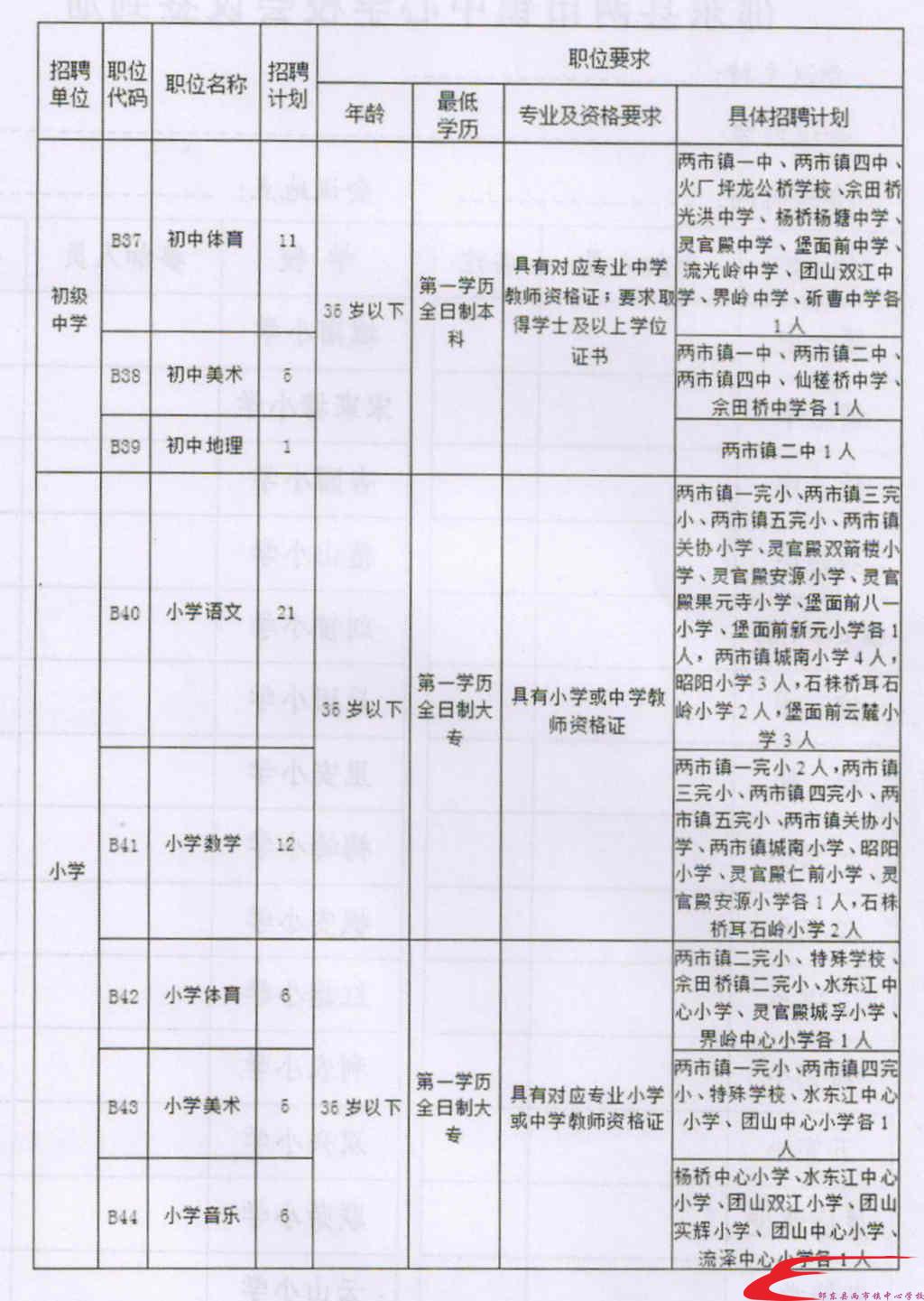 西固区成人教育事业单位新项目助力终身教育体系构建