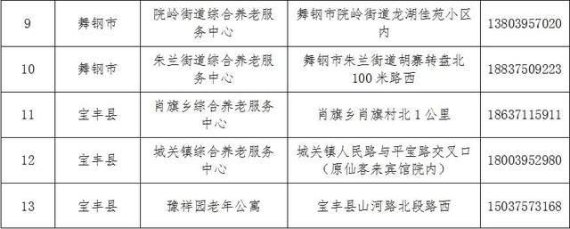 荔波县级托养福利事业单位最新项目研究概况