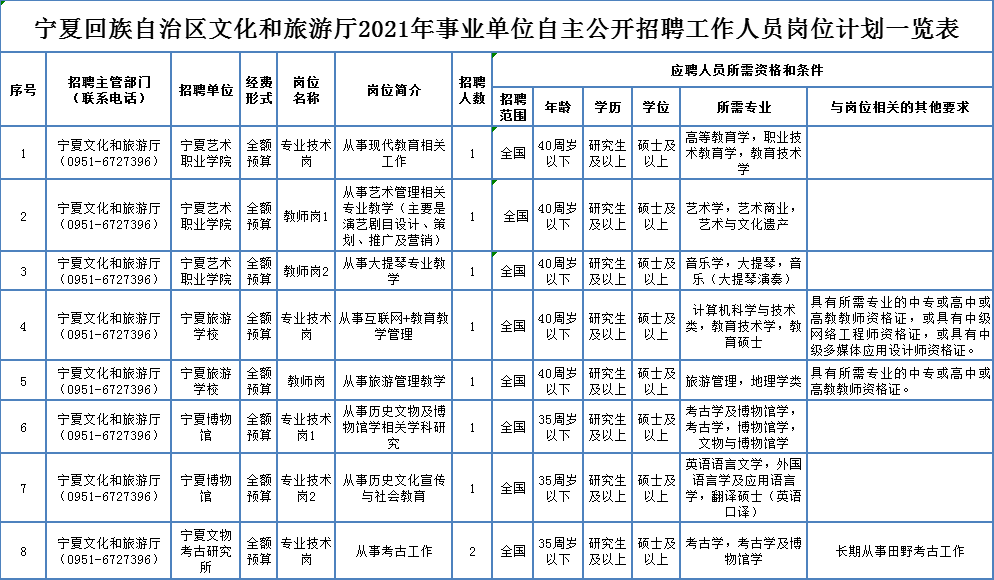 磴口县成人教育事业单位招聘启事概览