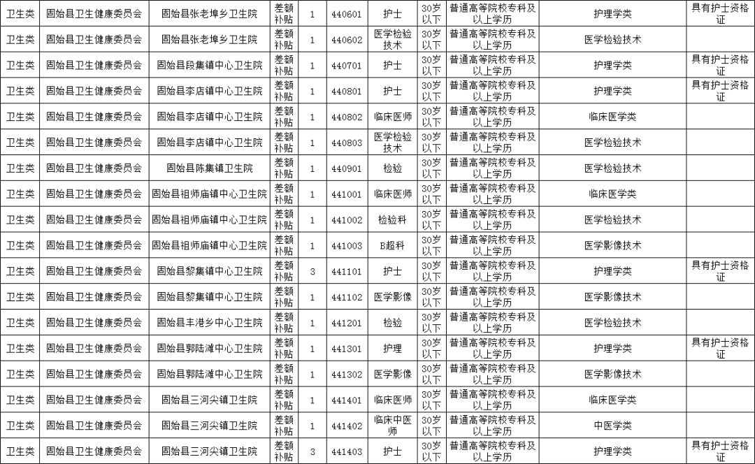 将乐县级托养福利事业单位招聘启事概览