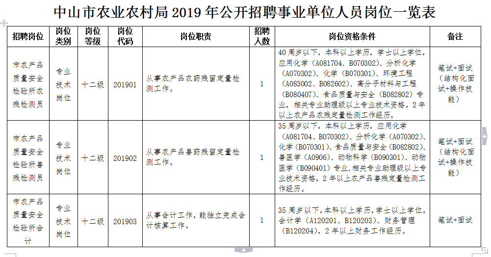 钟楼区农业农村局最新招聘信息概览