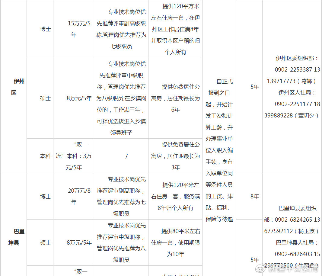 哈密市康复事业单位招聘最新信息汇总