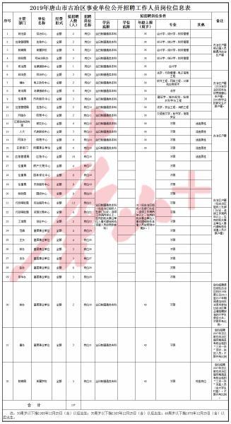 古冶区初中最新招聘信息与教育招聘动态更新