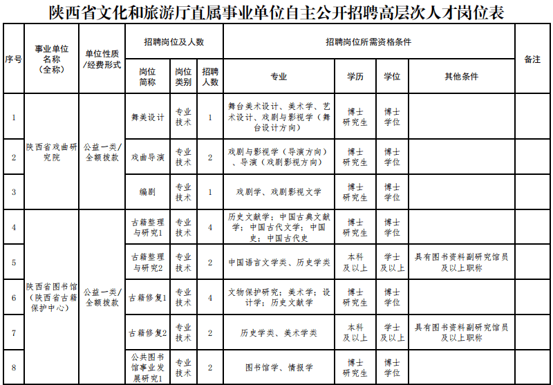 富县文化广电体育和旅游局最新招聘公告解读