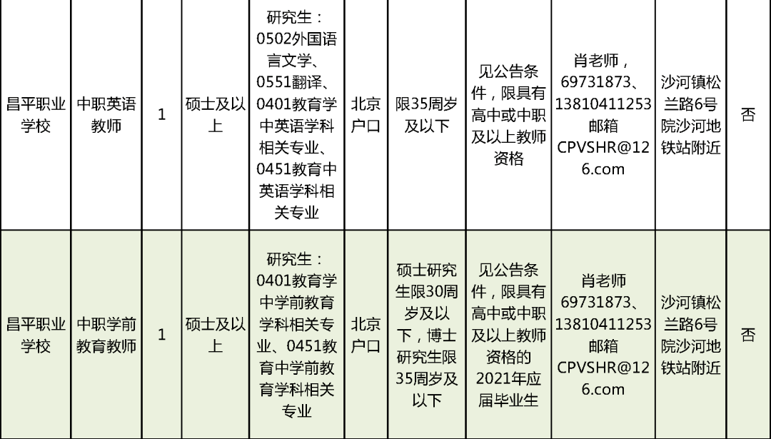 门头沟区成人教育事业单位招聘新动态及其社会影响分析