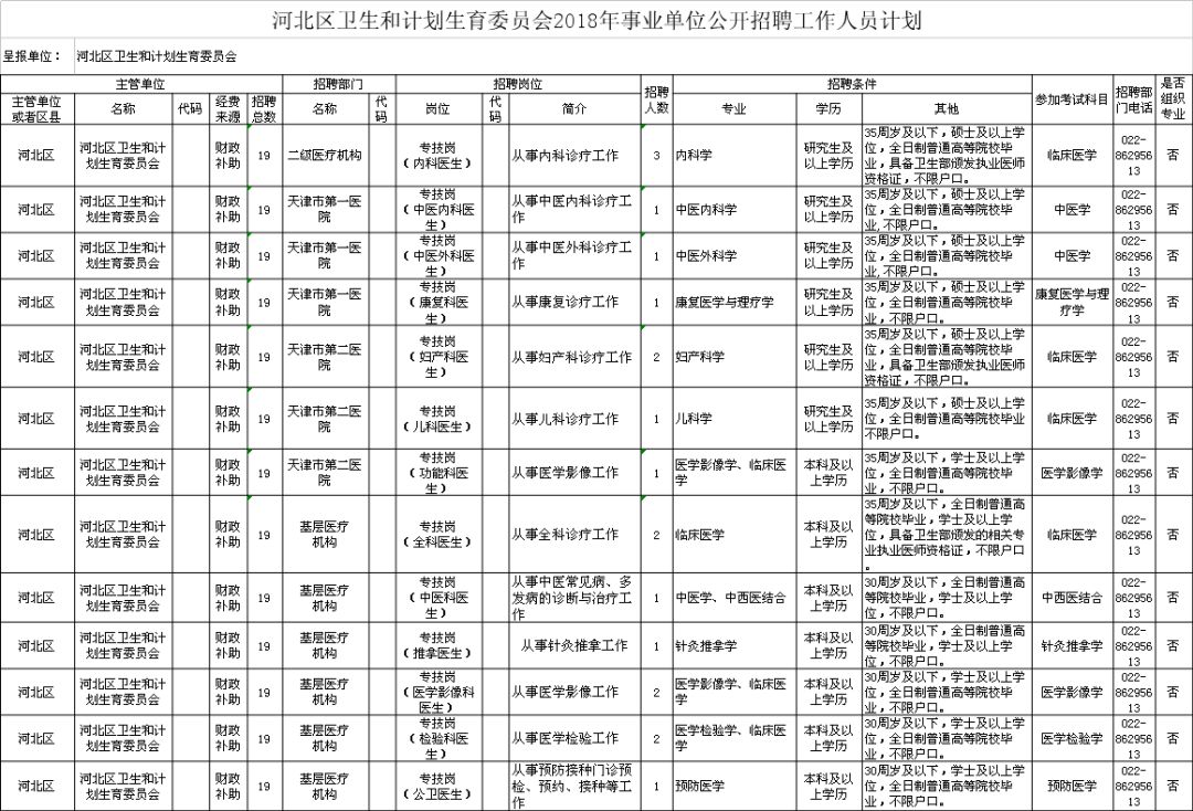 未央区计划生育委员会最新招聘信息与招聘详解概览