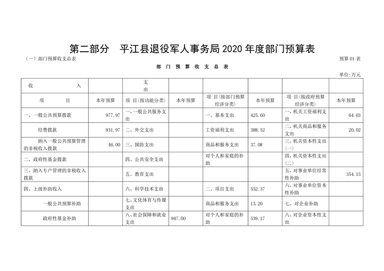 平江县退役军人事务局未来发展规划展望