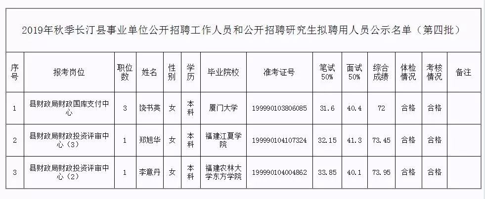 桐柏县级托养福利事业单位人事最新任命公告