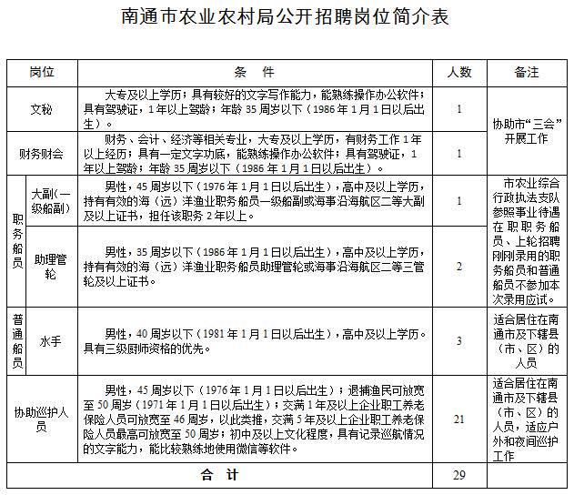 肥城市农业农村局最新招聘信息全面解析