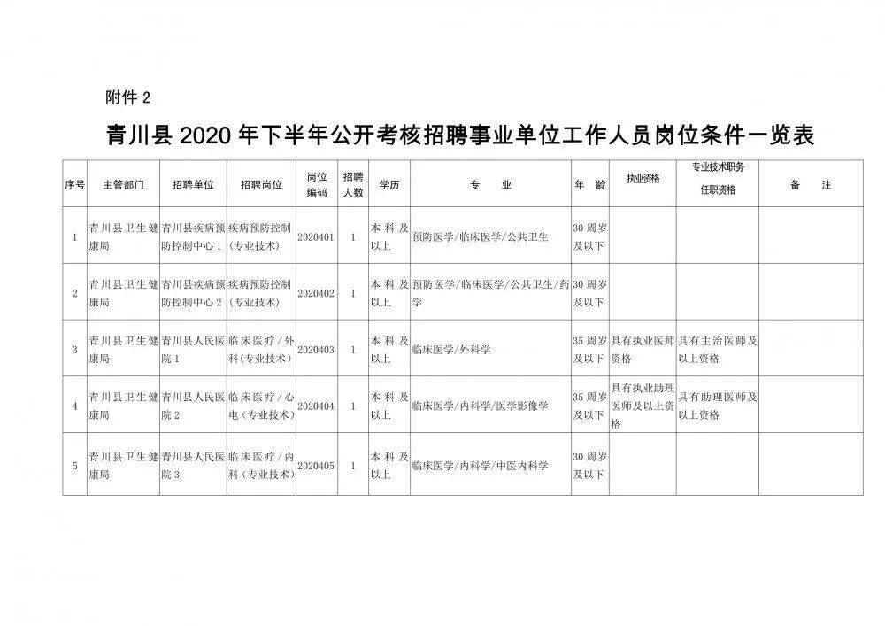 五家渠市康复事业单位人事最新任命通知