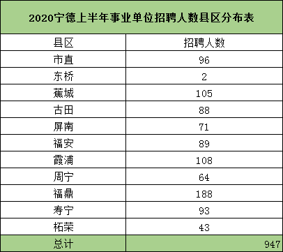 古田县数据和政务服务局人事任命动态解读