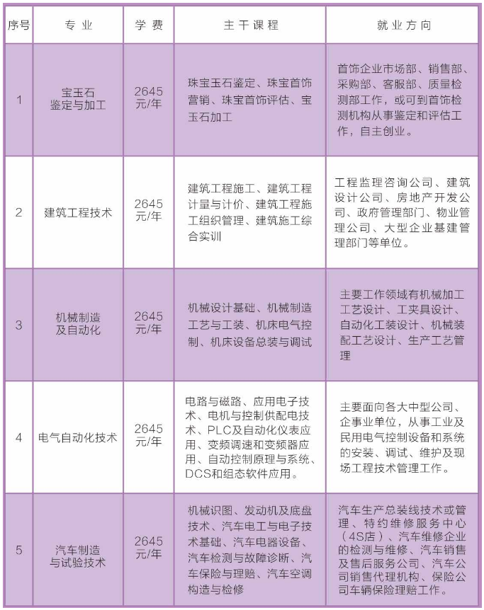 泉山区成人教育事业单位人事任命最新动态