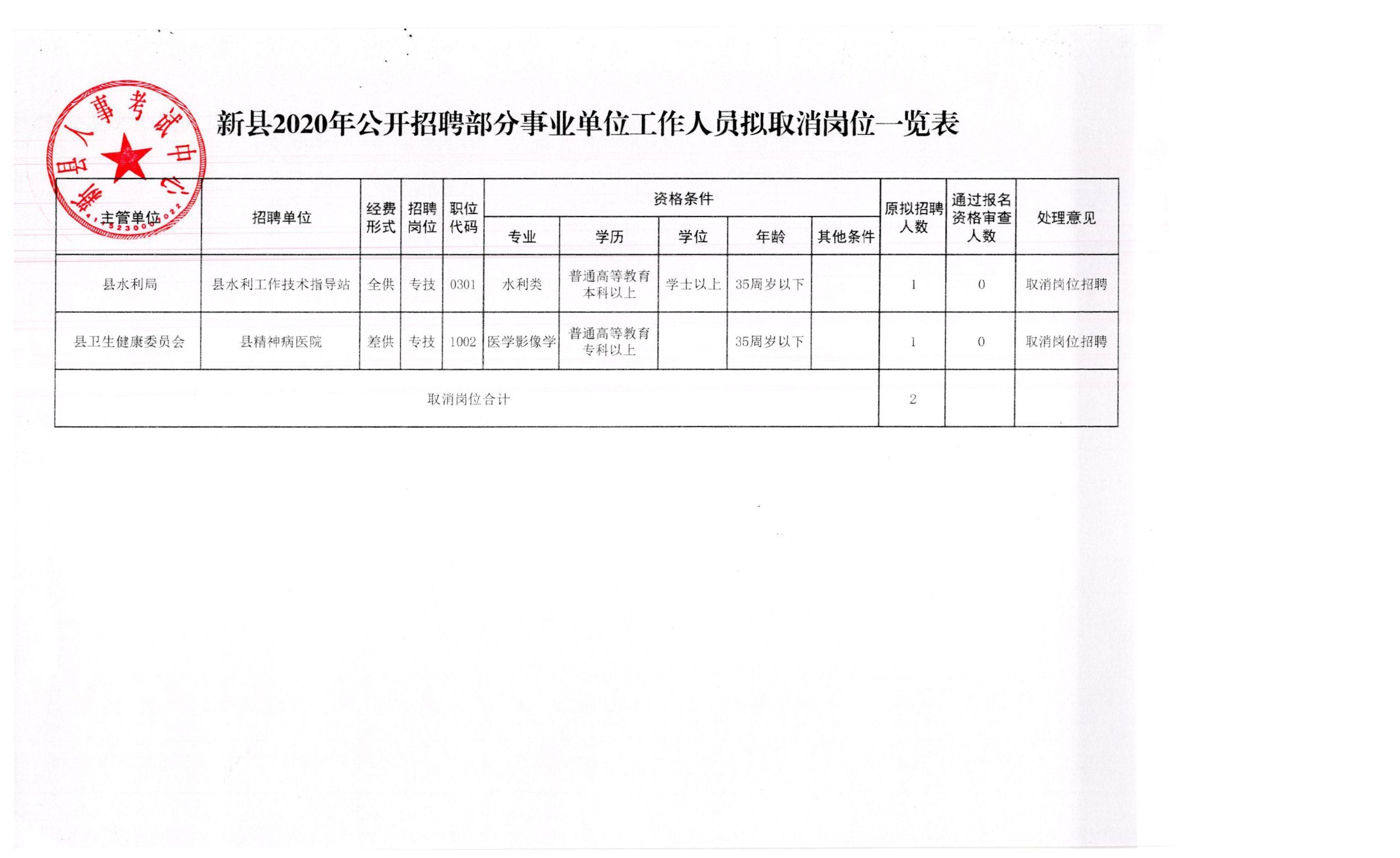 回民区应急管理局招聘公告详解