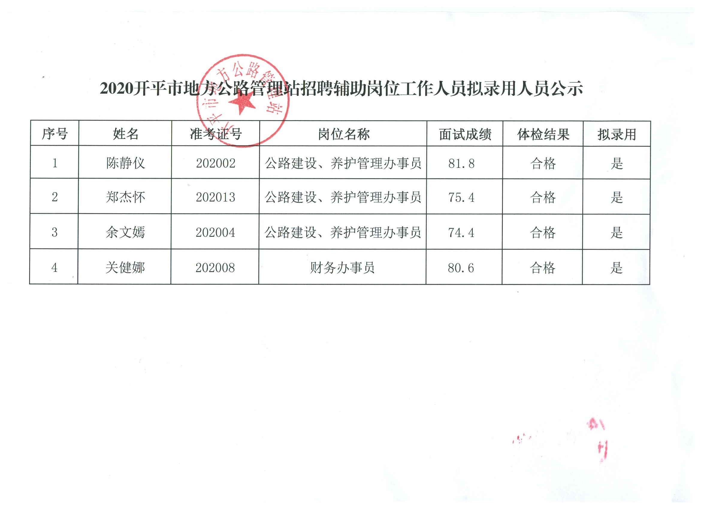 甘洛县统计局最新招聘公告概览