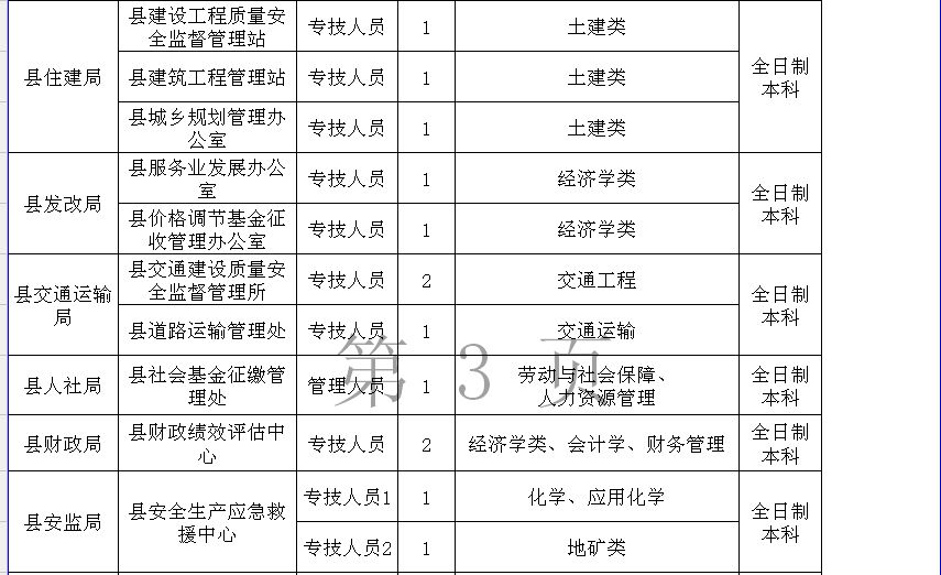 临澧县特殊教育事业单位最新人事任命动态