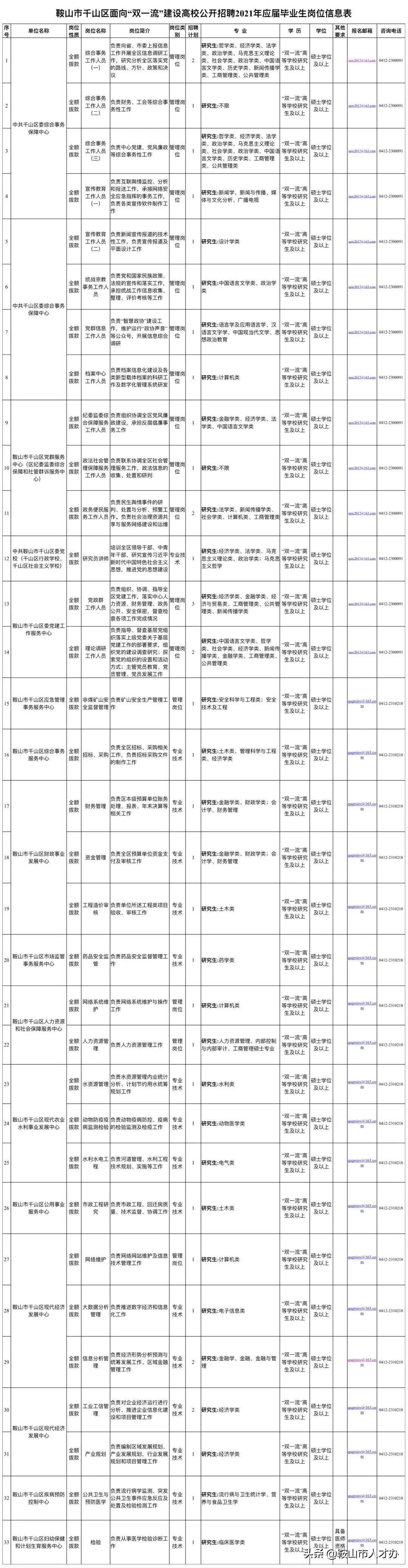 千山区防疫检疫站最新招聘信息与职业机会详解