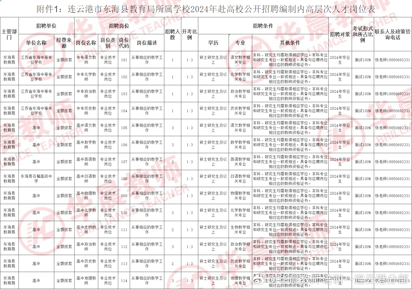 灌云县小学招聘新动态概览与未来展望