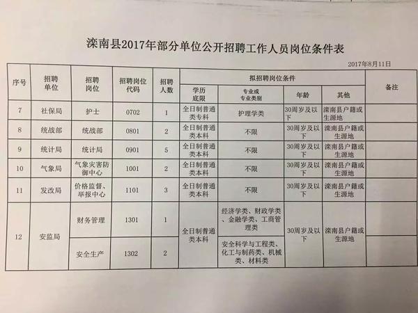 弋江区科技局招聘信息发布与求职指南