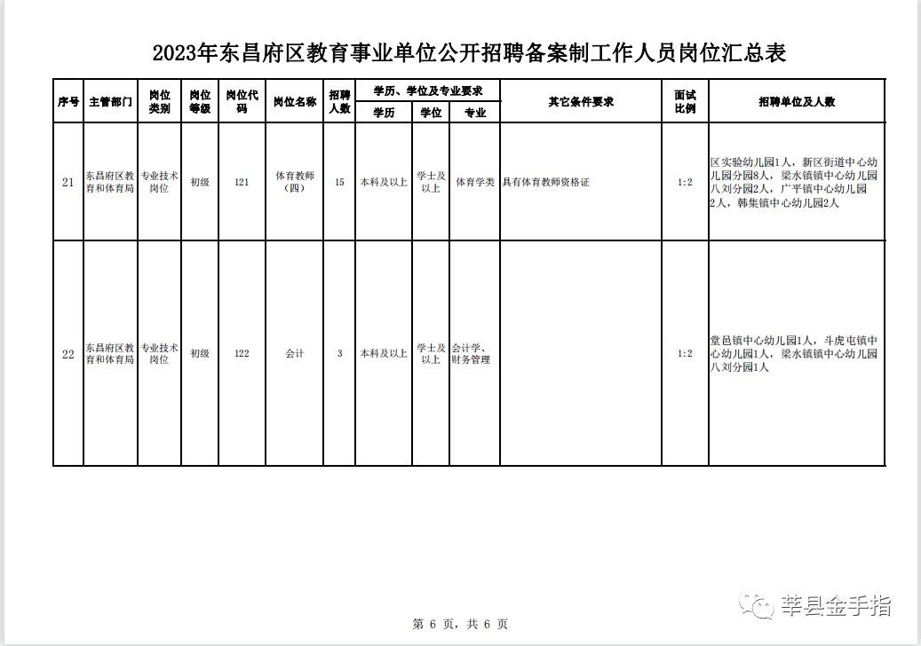 曹县成人教育事业单位最新项目，探索与前瞻展望