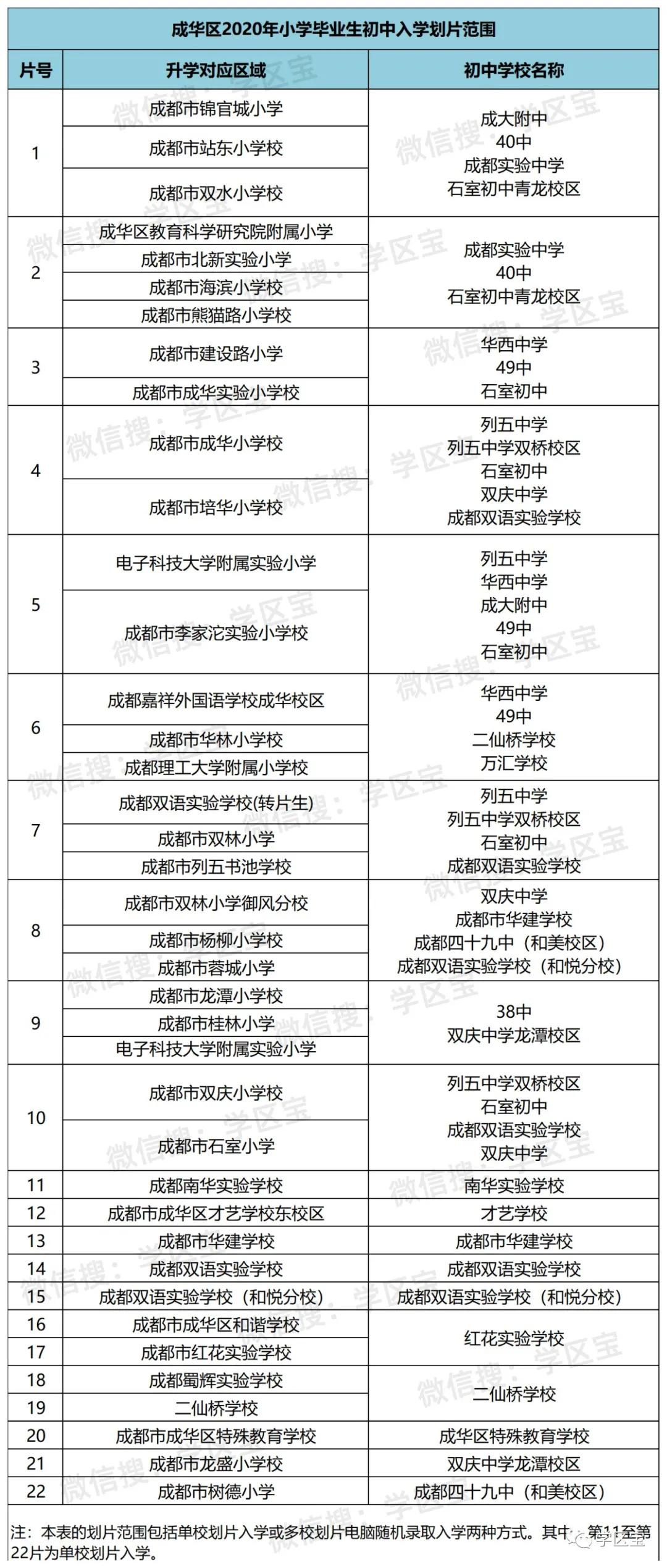 涧西区初中人事最新任命重塑教育领导团队