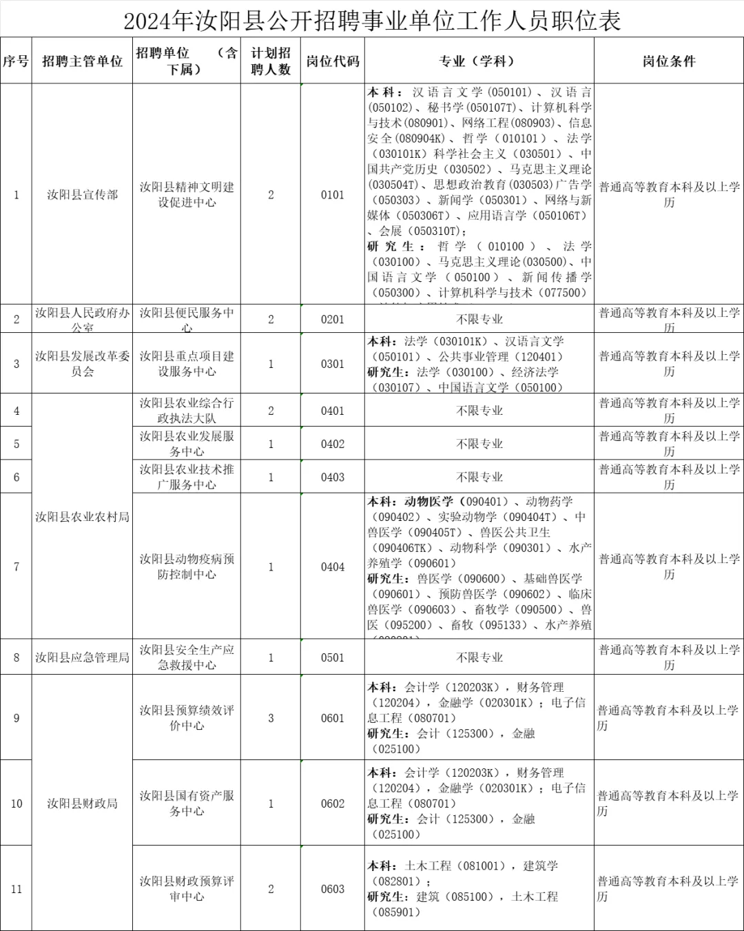 舞阳县统计局最新招聘启事