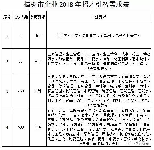 樟树市成人教育事业单位招聘启事，最新职位信息全面更新