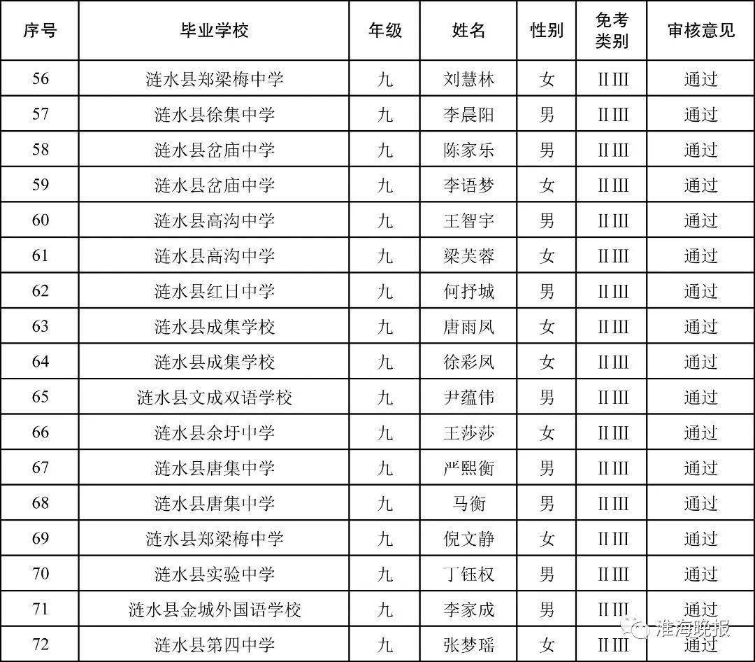 涟水县小学最新招聘信息概览