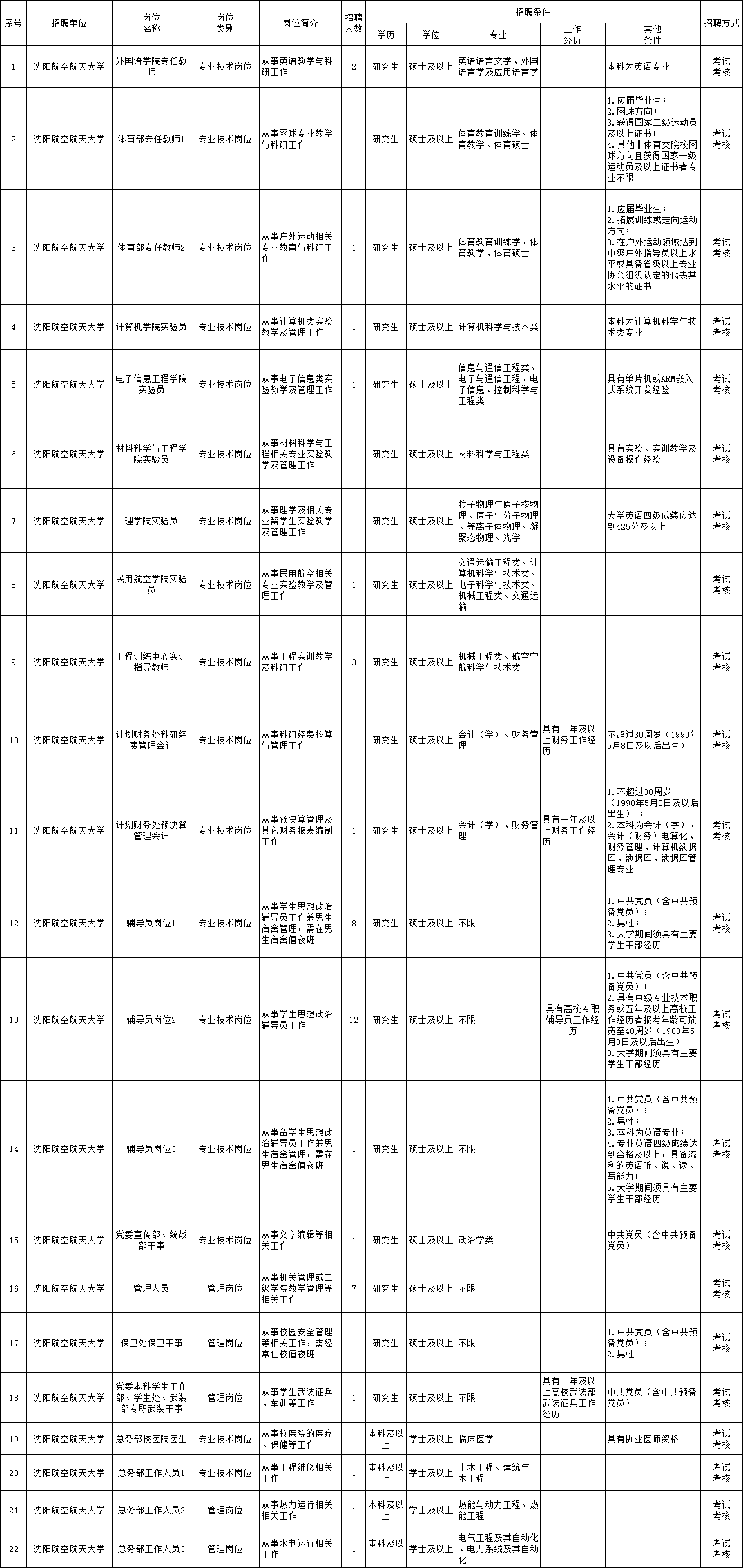 祥云县级托养福利事业单位招聘及内容深度解析