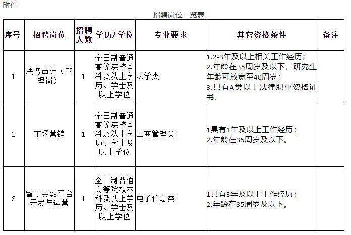 潼南县科技局最新招聘启事