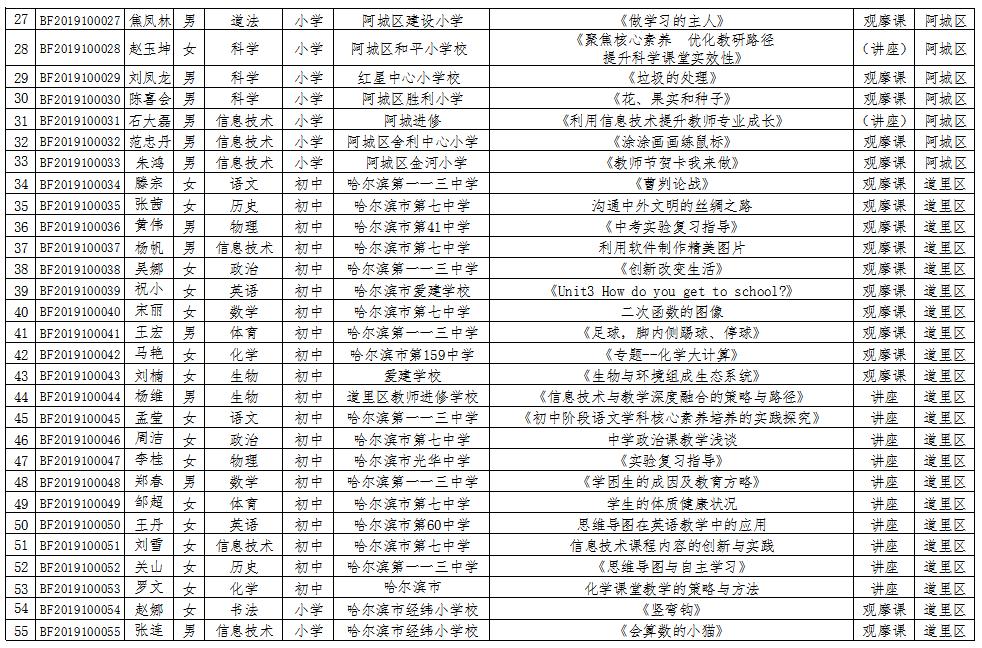 呼兰区初中领导团队引领变革之路