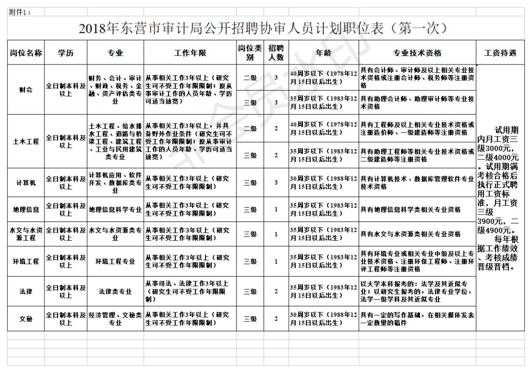 良庆区审计局招聘信息全面解析