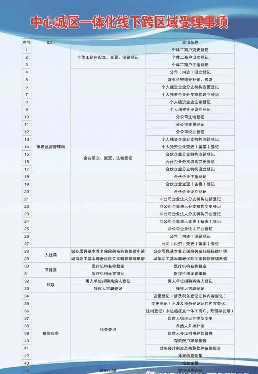 市南区成人教育事业单位重塑教育生态，推动社区发展新项目启动