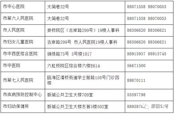 钟山区计划生育委员会招聘信息与动态更新