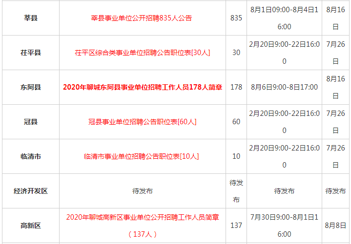 东阿县康复事业单位最新招聘概况速递