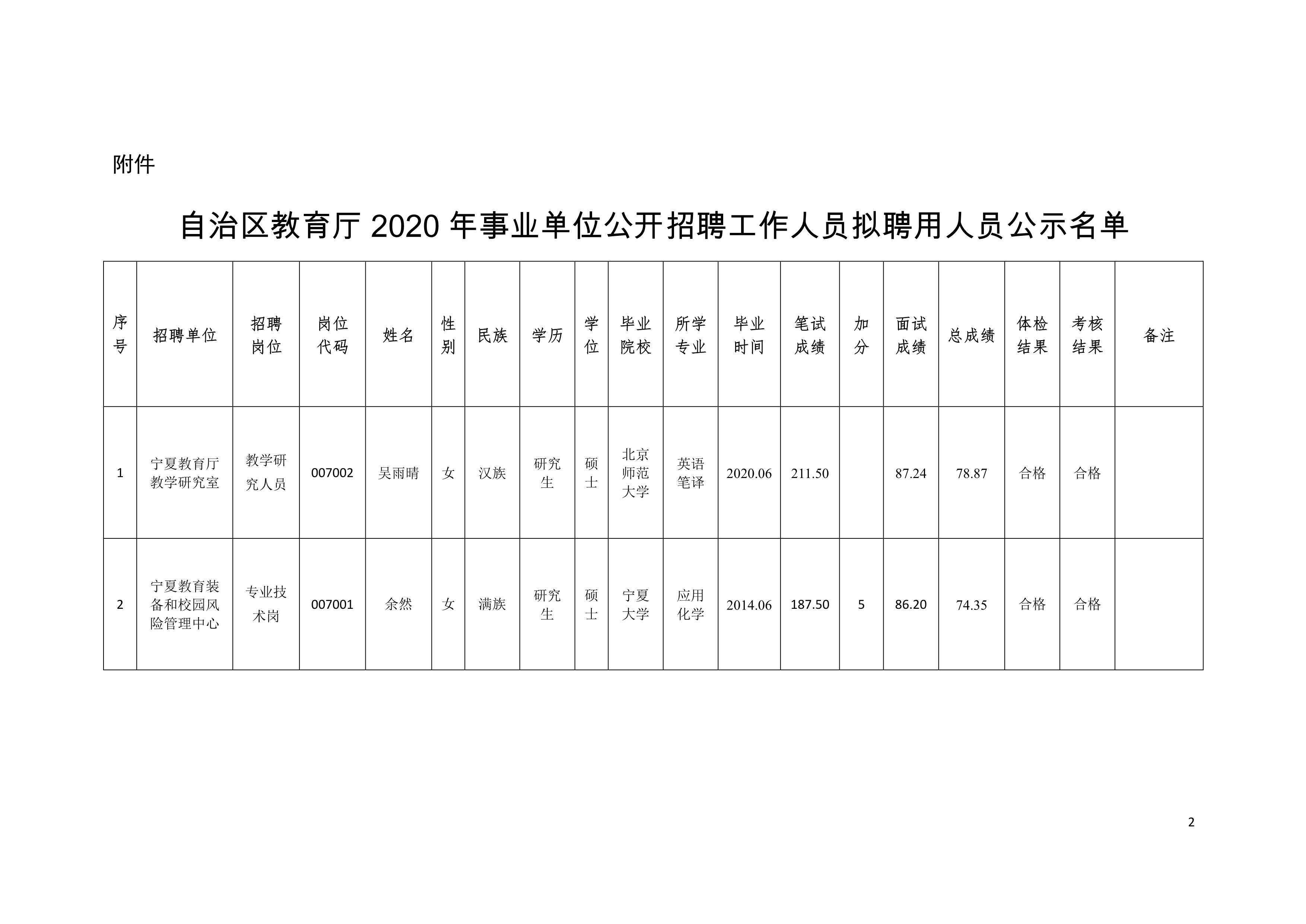 维西傈僳族自治县级托养福利事业单位的最新动态及成就概览