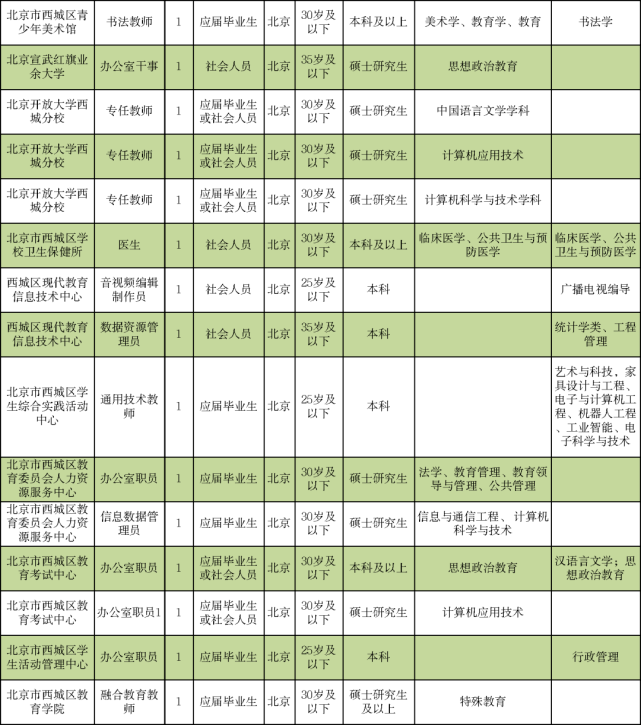 黟县成人教育事业单位最新招聘概况