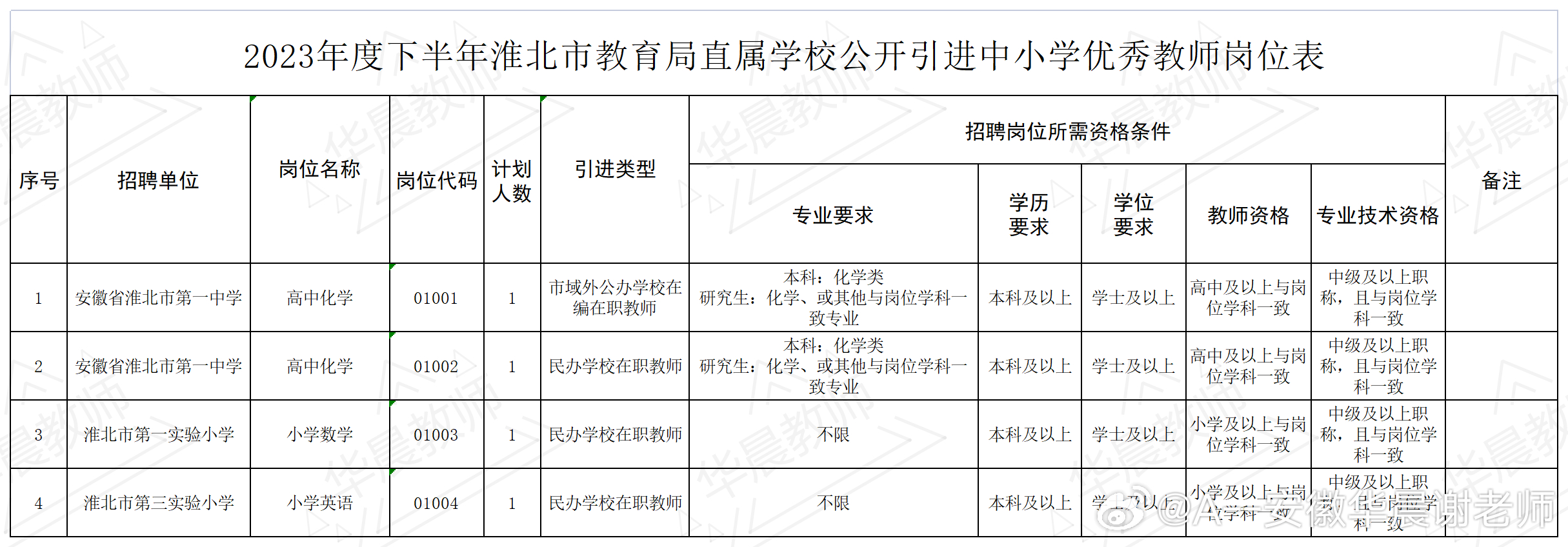 淮上区小学最新招聘信息详解及招聘细节解析