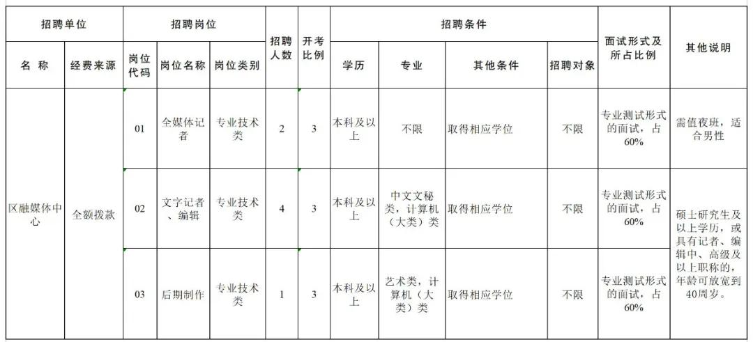 2024年12月20日 第12页