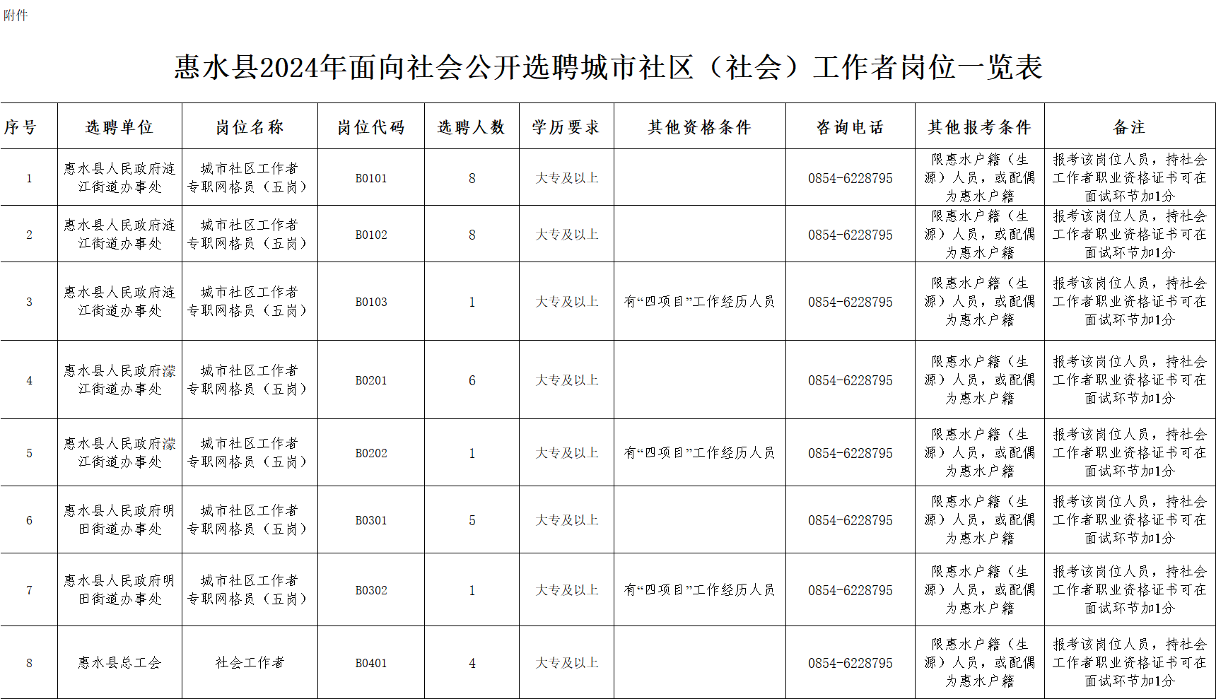 习水县图书馆最新招聘公告概览