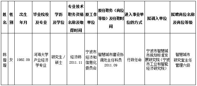 芜湖县级托养福利事业单位人事任命最新动态