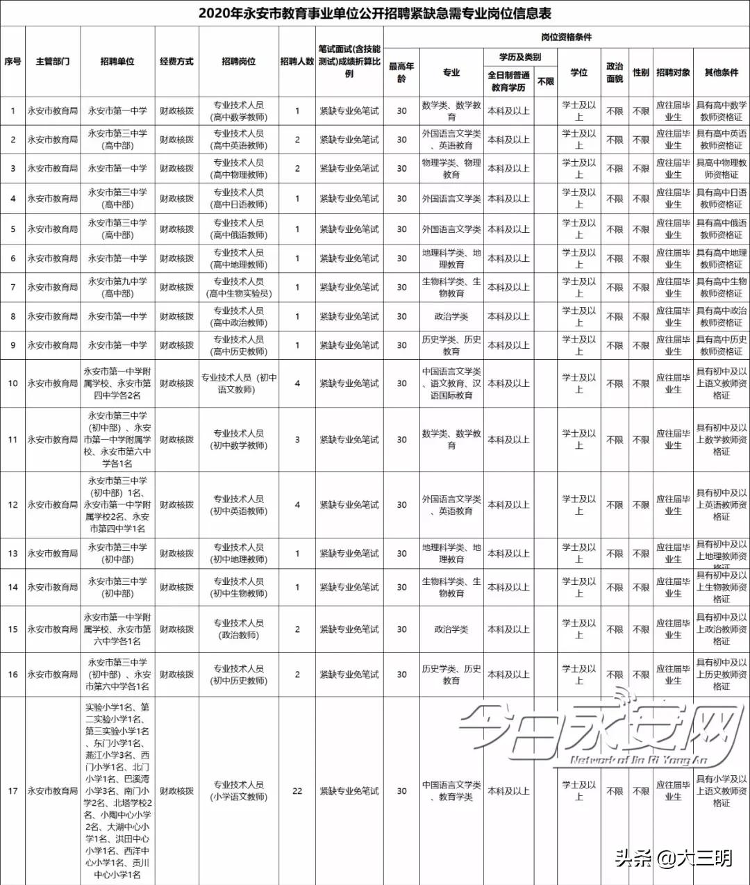 永安市文化广电体育和旅游局最新招聘启事概览