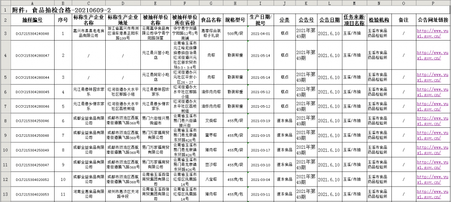 平房区市场监督管理局最新发展规划概览