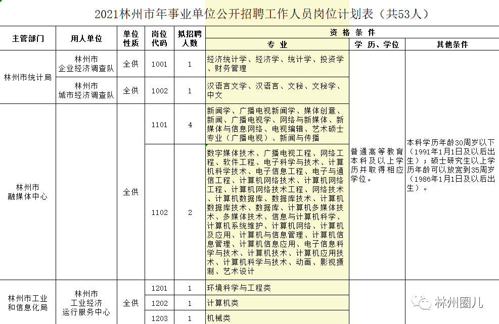 林州市特殊教育事业单位人事任命最新动态