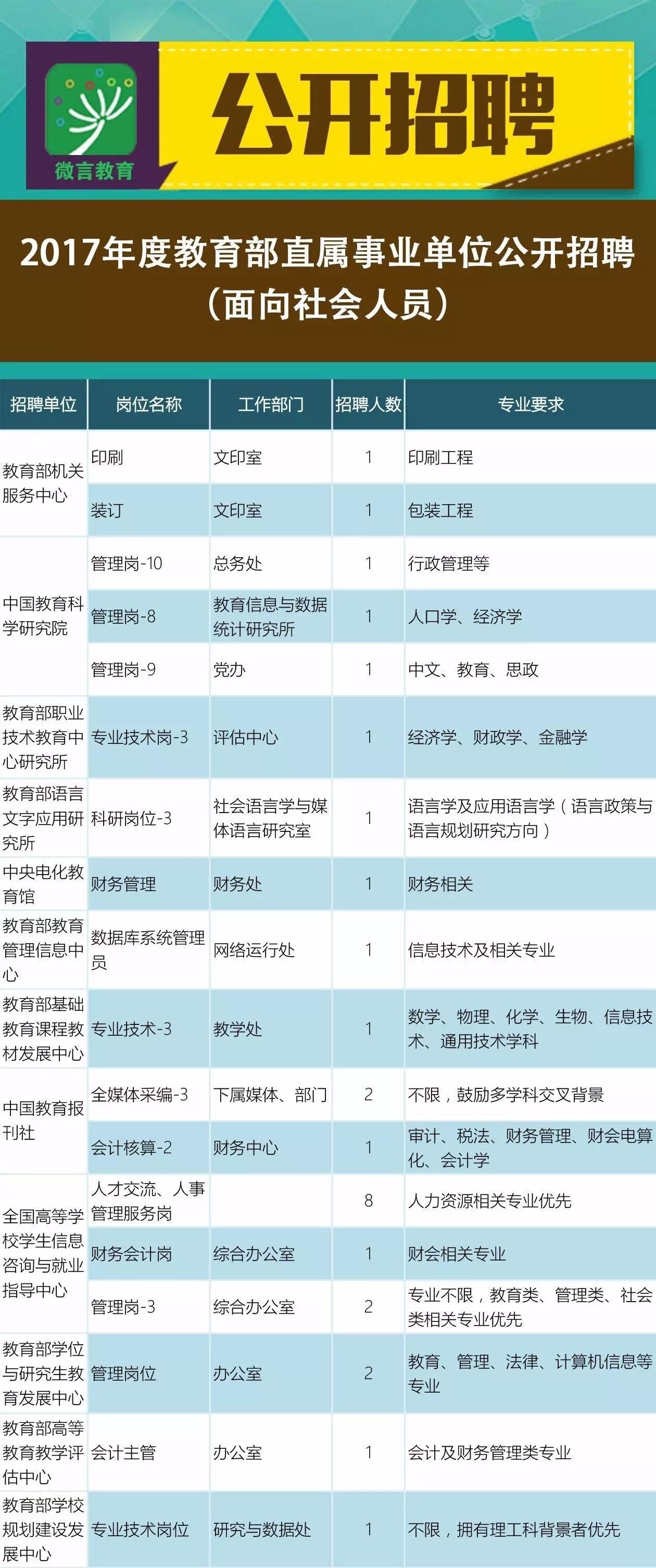 革吉县计划生育委员会最新招聘信息及详解