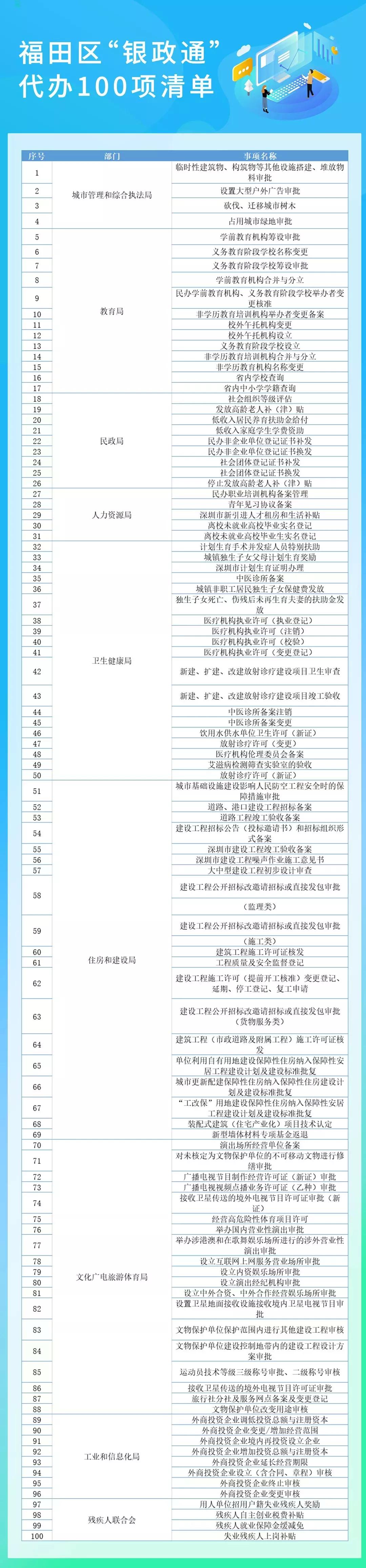 福田区数据和政务服务局领导团队简介